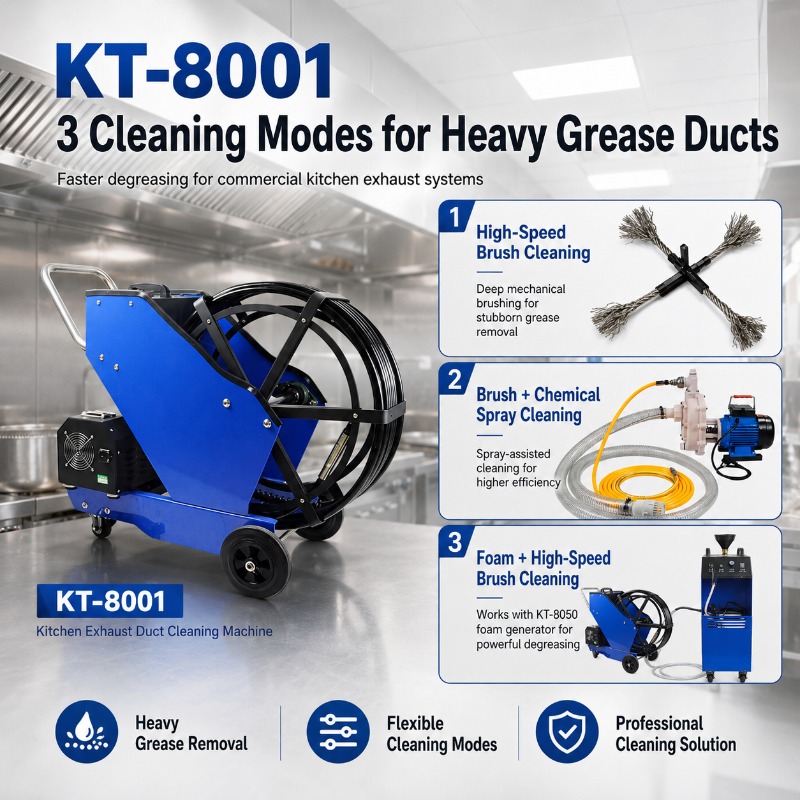 Limpador de Dutos de Gordura p - Heavy Equipment Kitchen avaliação e preço
